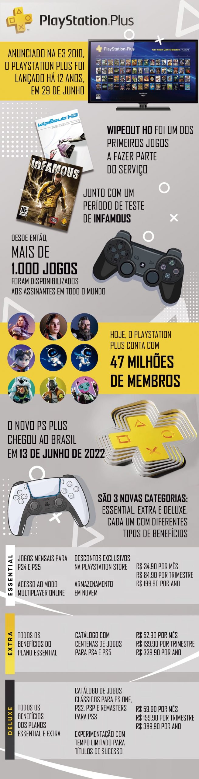 Infográfico PlayStation Plus