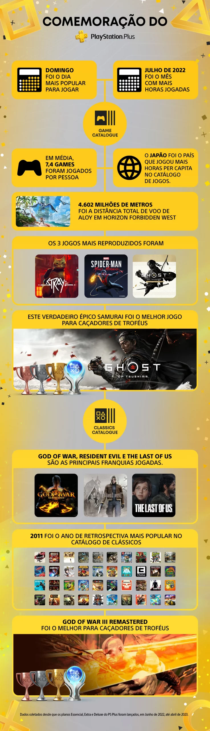 Catálogo do PS Plus: veja os jogos dos planos Extra e Deluxe